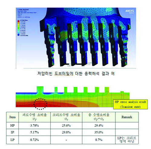 À¯ÇÑ¿ä¼ÒÇØ¼®